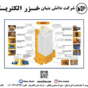 دستگاه خشک کن ایستاده اتوماتیک سالیکو